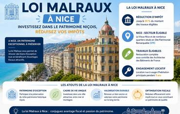 Winter Immobilier - Консультации по недвижимости - loi-malraux-a-nice